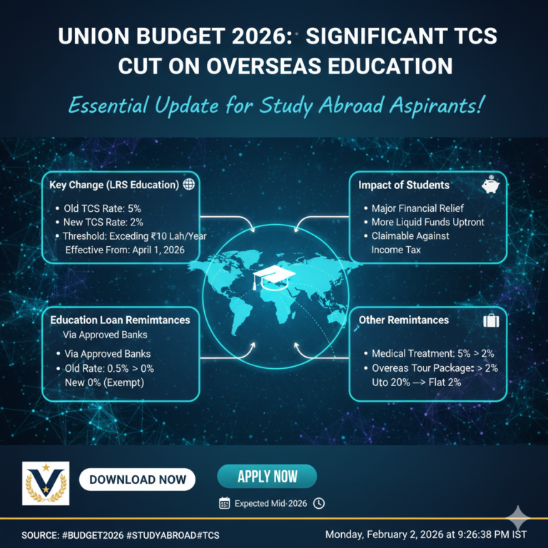 Union Budget 2026: Significant TCS Cut on Overseas Education – Essential Update for Sarkari Naukri Aspirants Planning Study Abroad!
